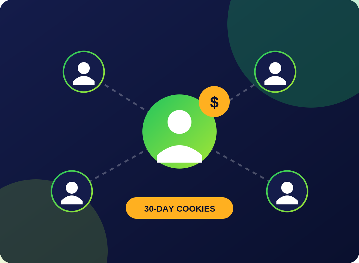 TurnUpHosting affiliate program